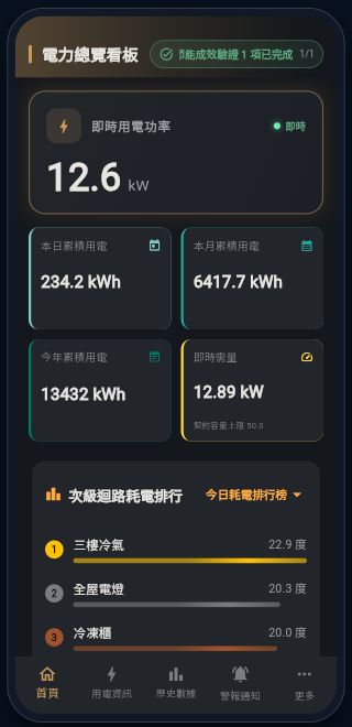 Cloud Eco EMS APP 實際畫面