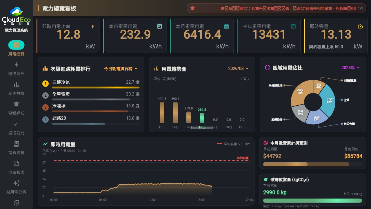 Cloud Eco EMS WEB 實際畫面