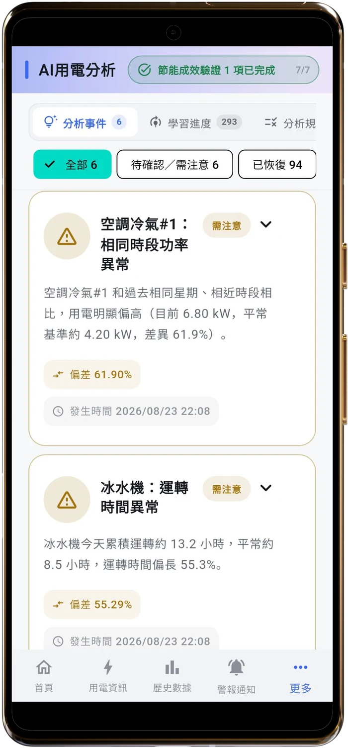Cloud Eco APP AI 用電分析