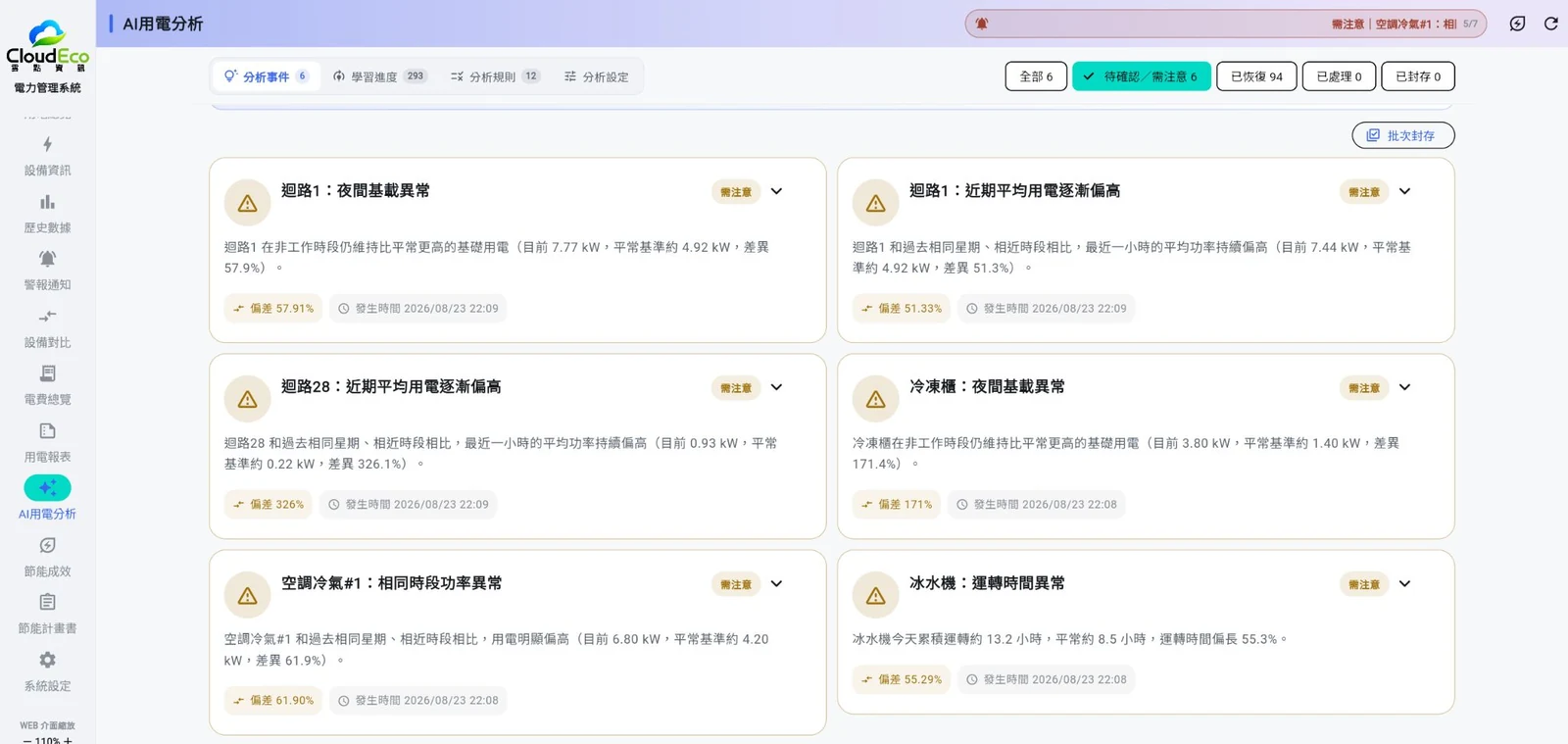 Cloud Eco EMS WEB AI 用電分析