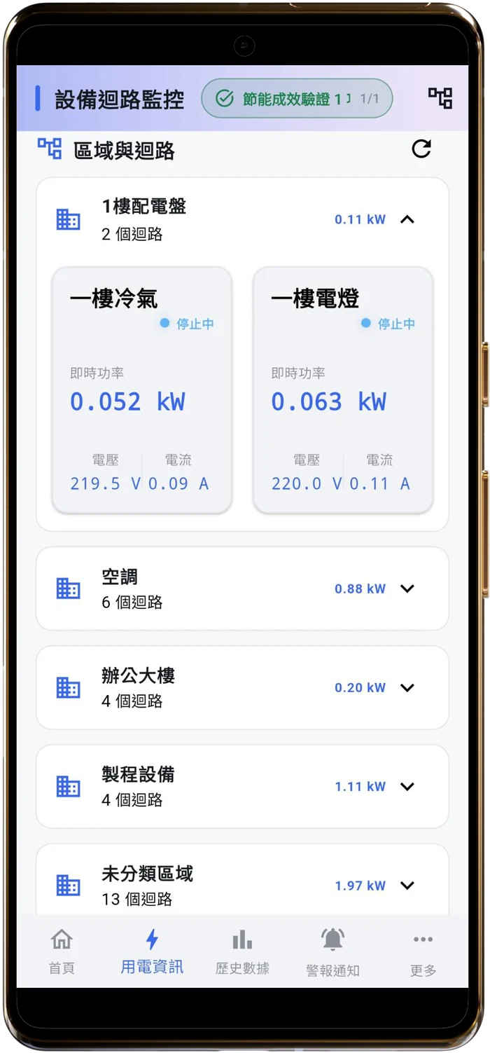 Cloud Eco APP 即時用電總覽