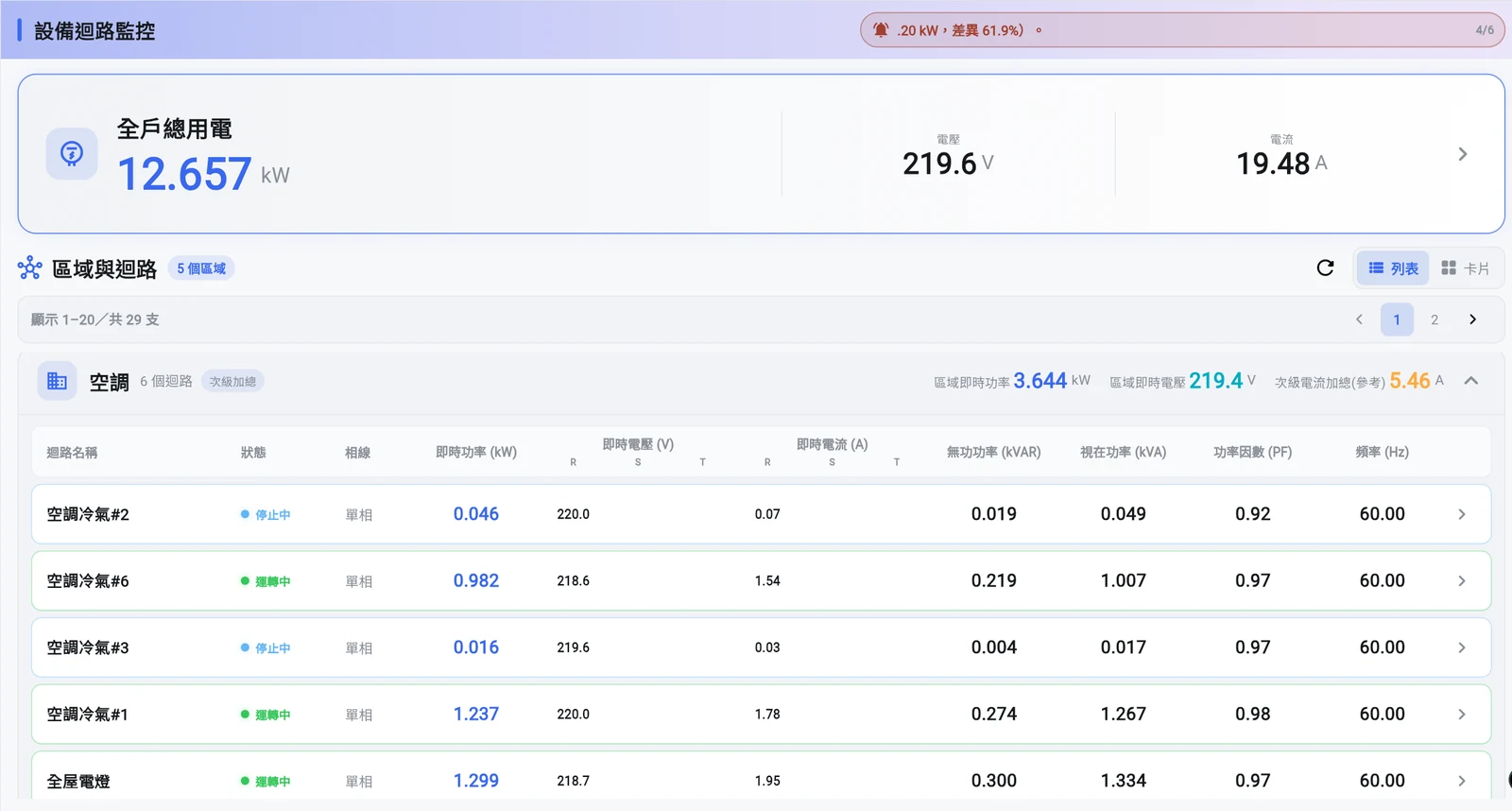 Cloud Eco EMS WEB 即時用電總覽