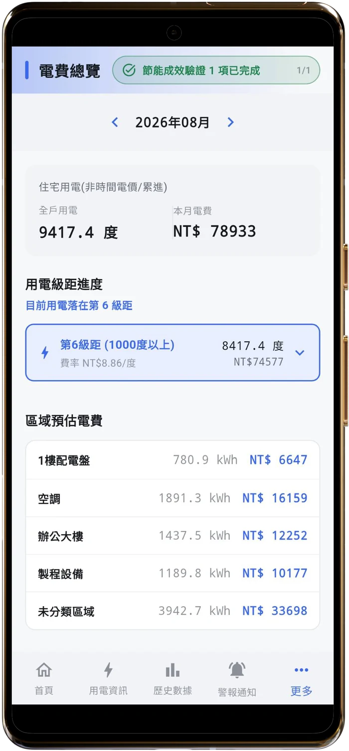 Cloud Eco APP 用電報表