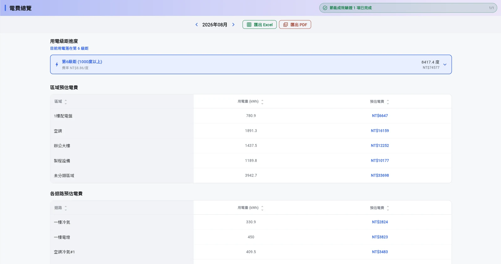 Cloud Eco EMS WEB 用電報表